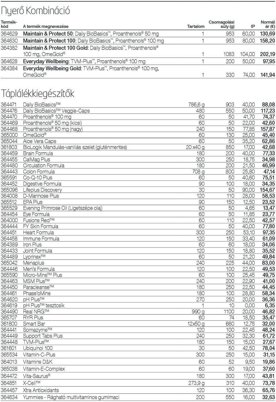 Gold: TVM-Plus, Proanthenols 100 mg, OmeGold 1 330 74,00 141,94 Táplálékkiegészítők 364471 Daily BioBasics 786,6 g 903 40,00 88,08 364476 Daily BioBasics Veggie-Caps 480 550 50,00 117,23 364470