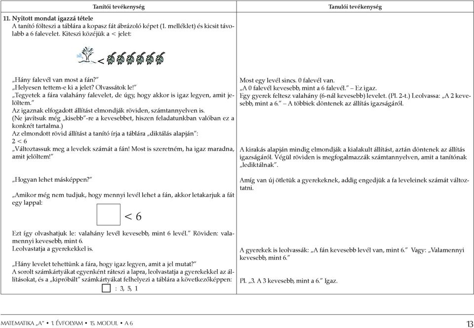 Tegyetek a fára valahány falevelet, de úgy, hogy akkor is igaz legyen, amit jelöltem. Az igaznak elfogadott állítást elmondják röviden, számtannyelven is.