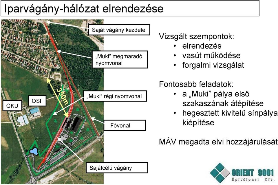 Muki régi nyomvonal Fővonal Fontosabb feladatok: a Muki pálya első szakaszának