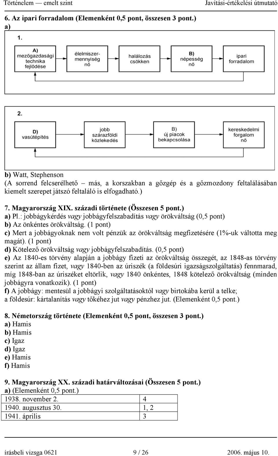 századi története (Összesen 5 pont.) a) Pl.: jobbágykérdés vagy jobbágyfelszabadítás vagy örökváltság (0,5 pont) b) Az önkéntes örökváltság.