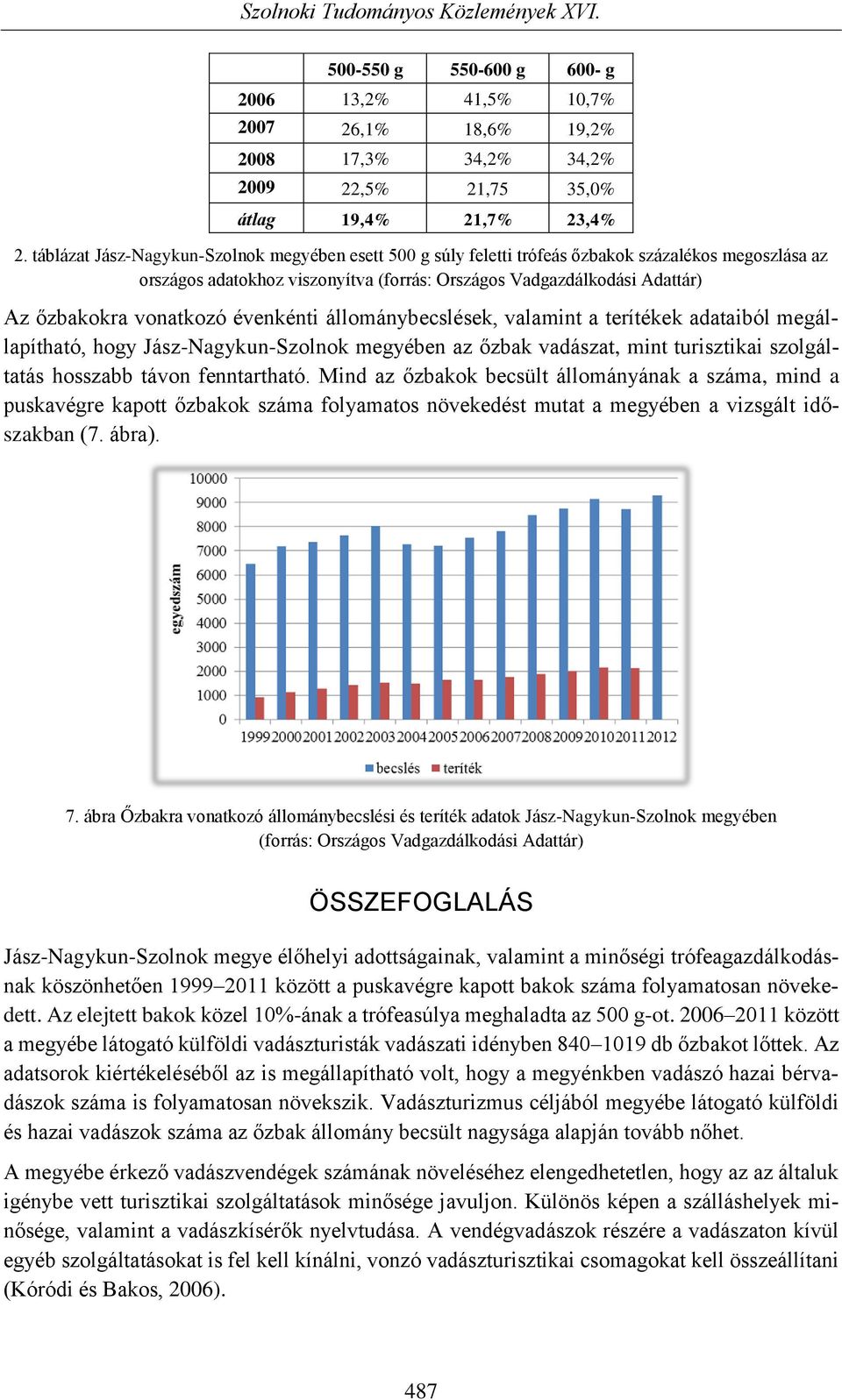 vonatkozó évenkénti állománybecslések, valamint a terítékek adataiból megállapítható, hogy Jász-Nagykun-Szolnok megyében az őzbak vadászat, mint turisztikai szolgáltatás hosszabb távon fenntartható.