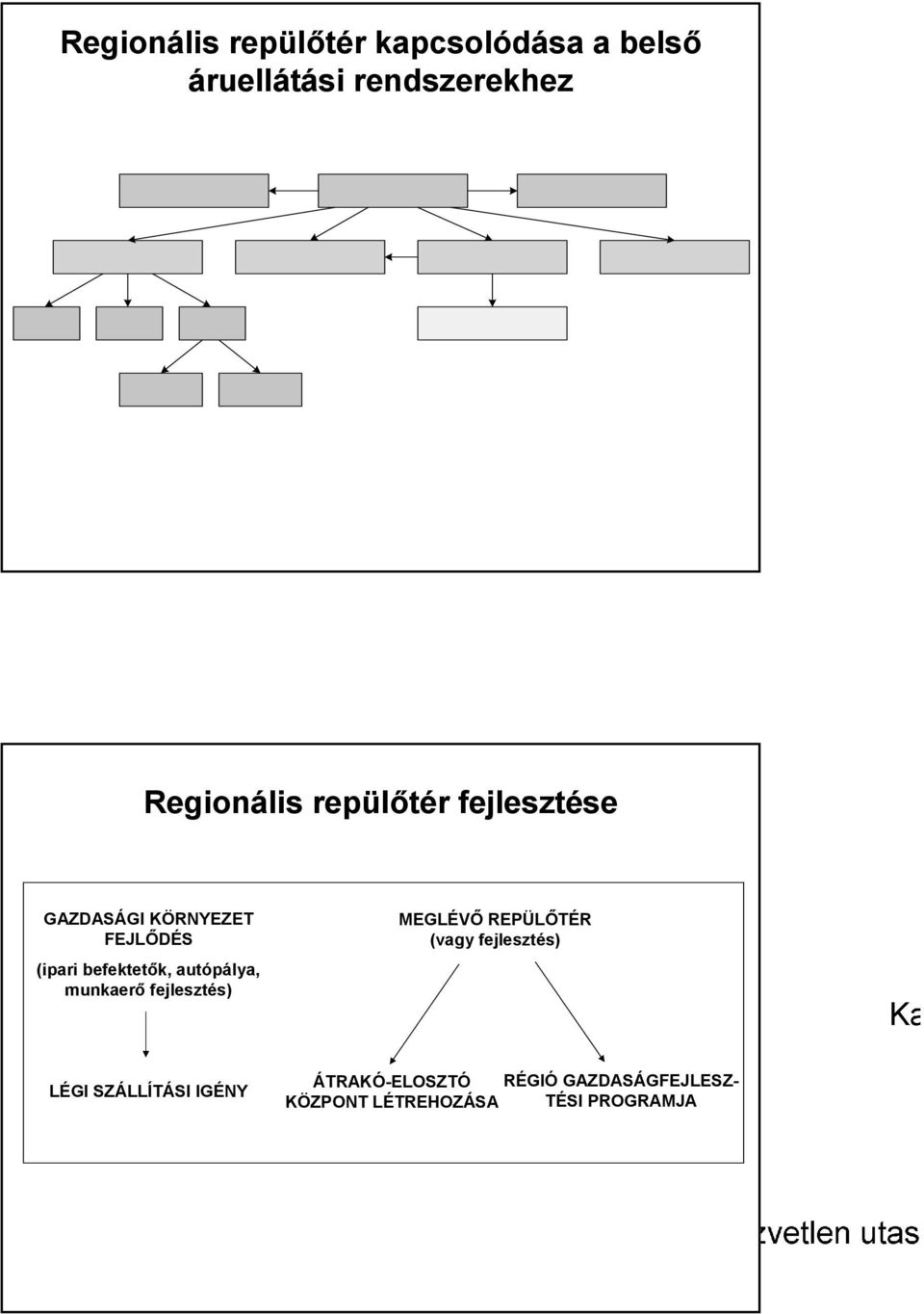 befektetők, autópálya, munkaerő fejlesztés) MEGLÉVŐ REPÜLŐTÉR (vagy