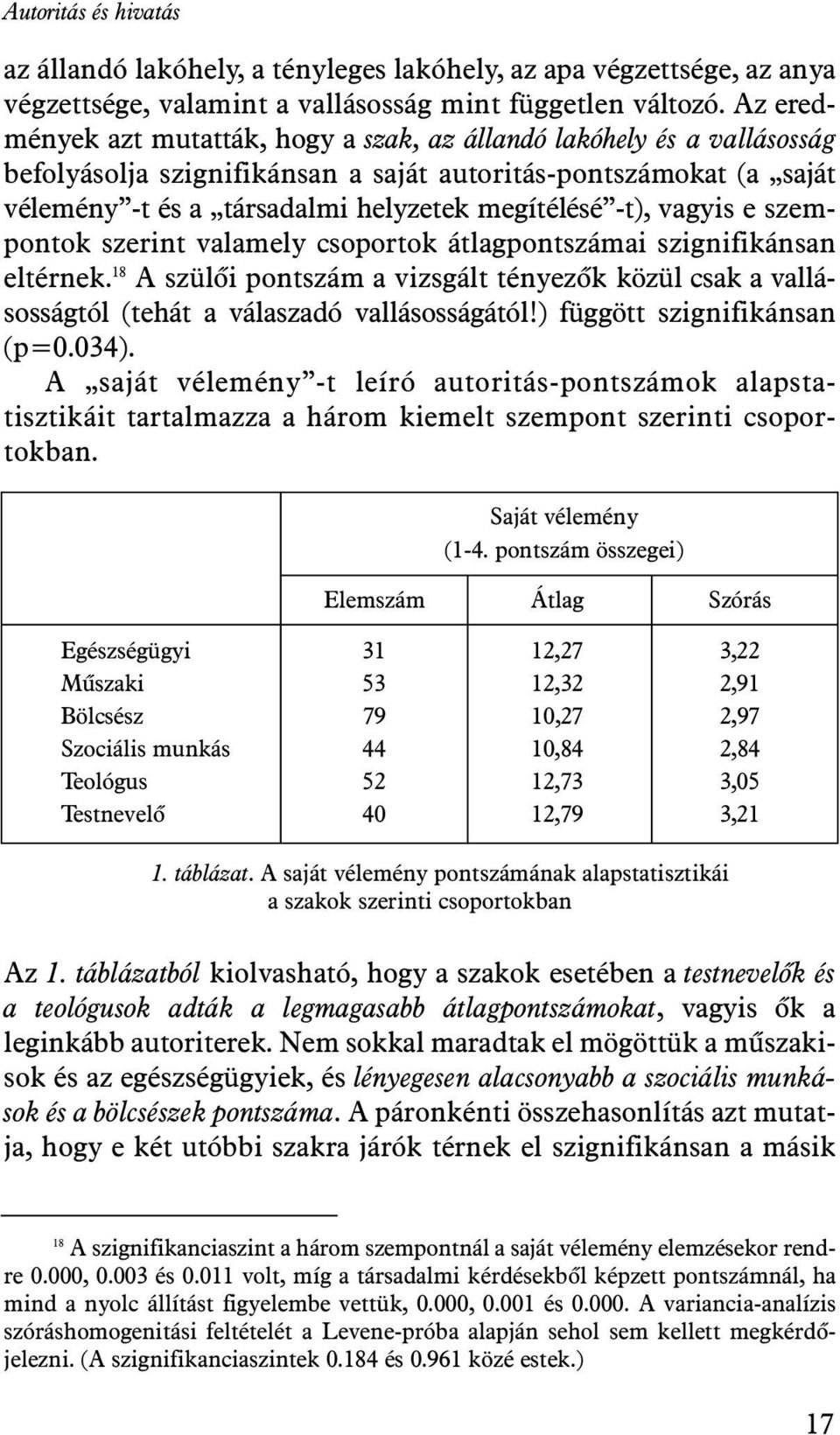 vagyis e szempontok szerint valamely csoportok átlagpontszámai szignifikánsan eltérnek. 18 A szülõi pontszám a vizsgált tényezõk közül csak a vallásosságtól (tehát a válaszadó vallásosságától!