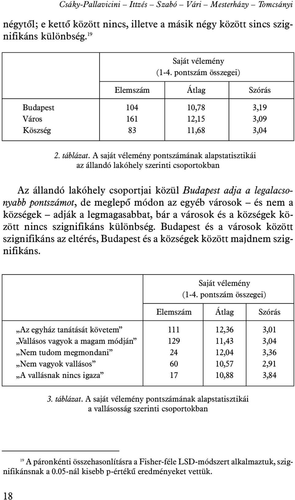 A saját vélemény pontszámának alapstatisztikái az állandó lakóhely szerinti csoportokban Az állandó lakóhely csoportjai közül Budapest adja a legalacsonyabb pontszámot, de meglepõ módon az egyéb