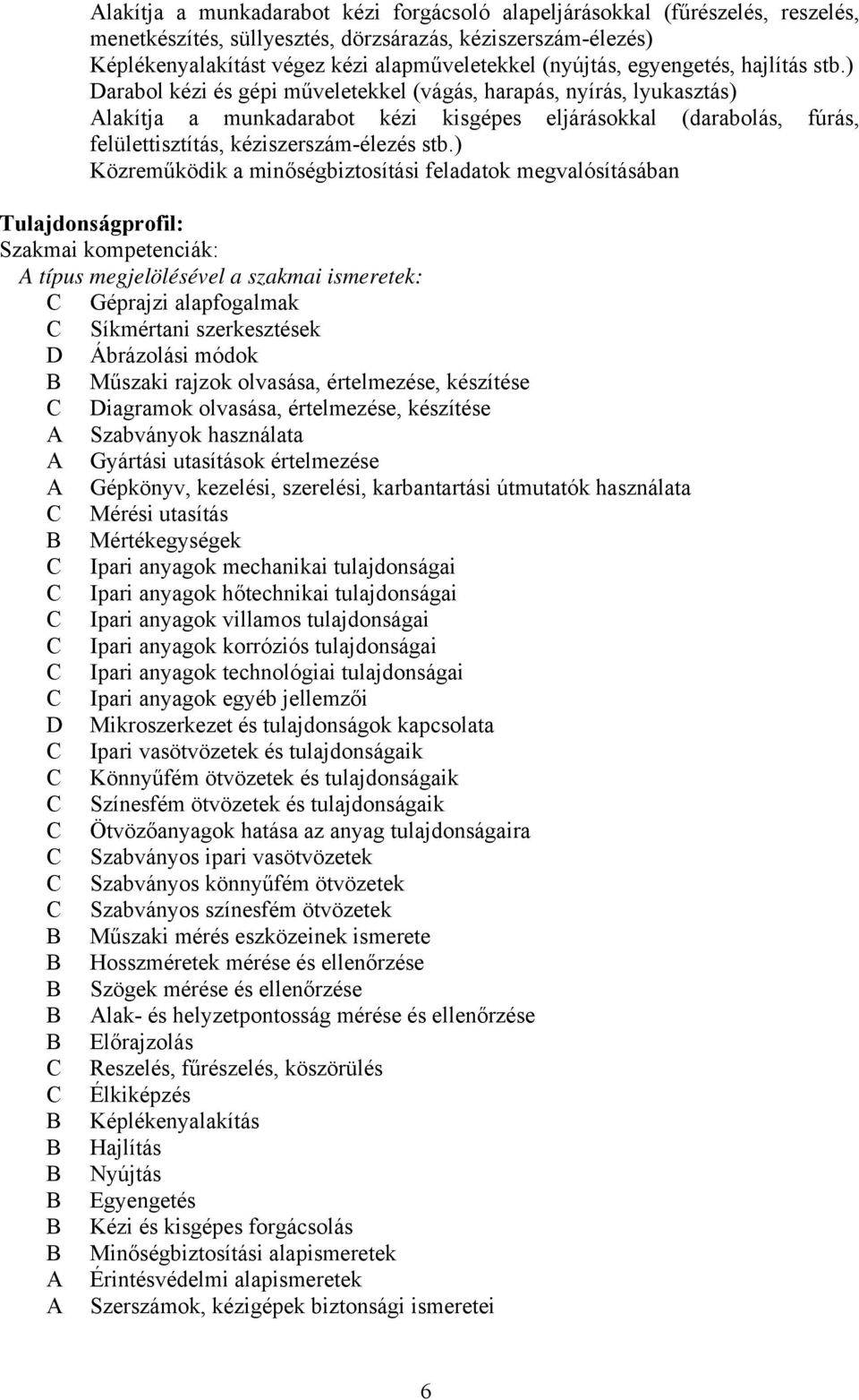 ) Darabol kézi és gépi műveletekkel (vágás, harapás, nyírás, lyukasztás) Alakítja a munkadarabot kézi kisgépes eljárásokkal (darabolás, fúrás, felülettisztítás, kéziszerszám-élezés stb.