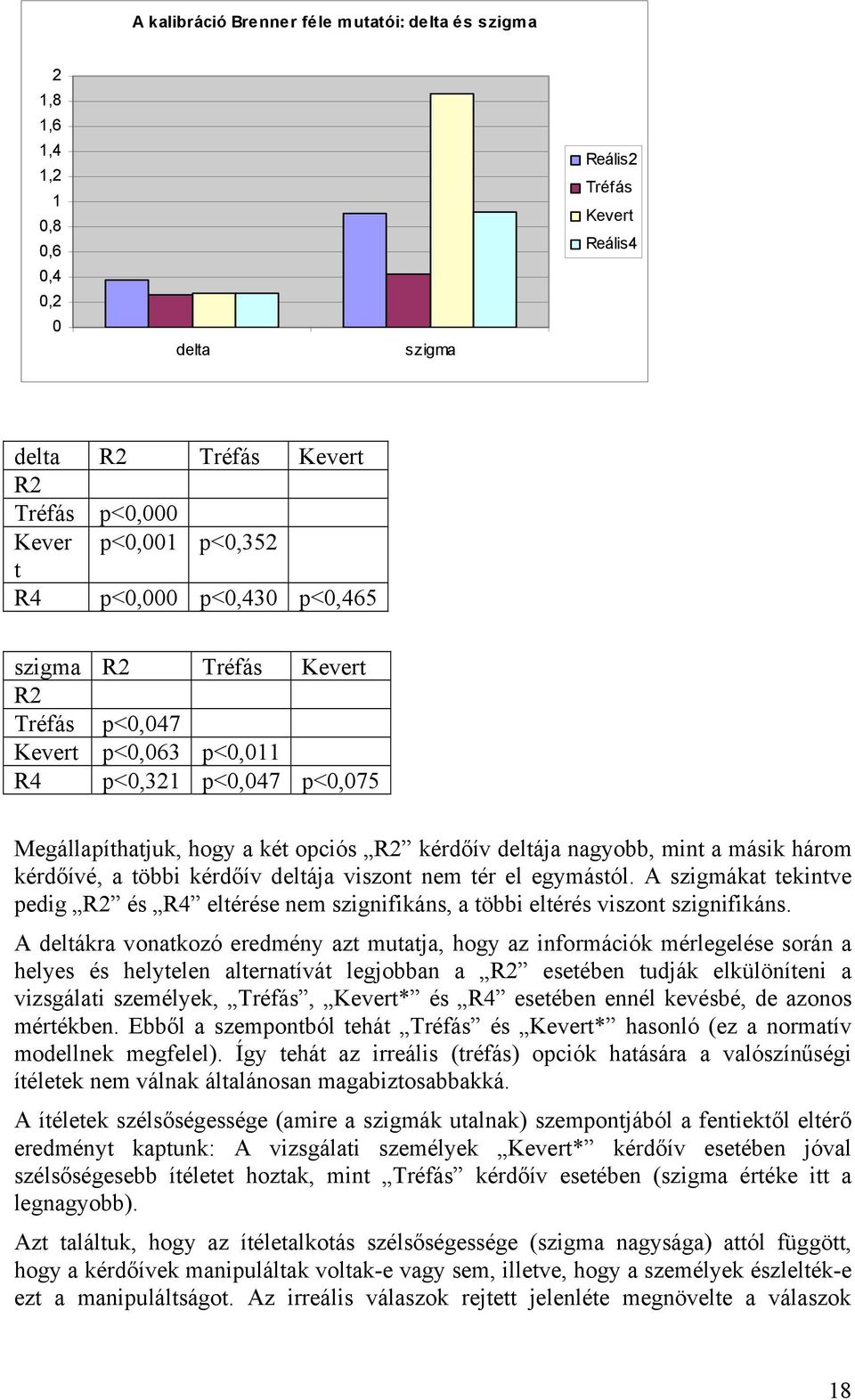 kérdőívé, a többi kérdőív deltája viszont nem tér el egymástól. A szigmákat tekintve pedig R2 és R4 eltérése nem szignifikáns, a többi eltérés viszont szignifikáns.
