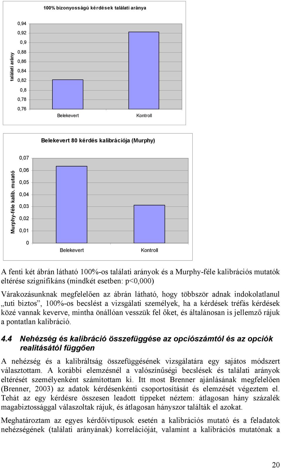 Várakozásunknak megfelelően az ábrán látható, hogy többször adnak indokolatlanul tuti biztos, 100%-os becslést a vizsgálati személyek, ha a kérdések tréfás kérdések közé vannak keverve, mintha