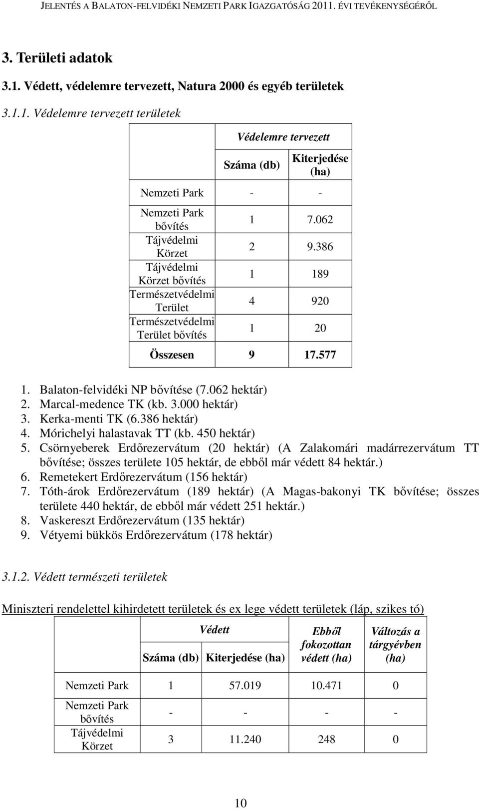 1. Védelemre tervezett területek Védelemre tervezett Száma (db) Kiterjedése (ha) Nemzeti Park - - Nemzeti Park bővítés Tájvédelmi Körzet Tájvédelmi Körzet bővítés Természetvédelmi Terület