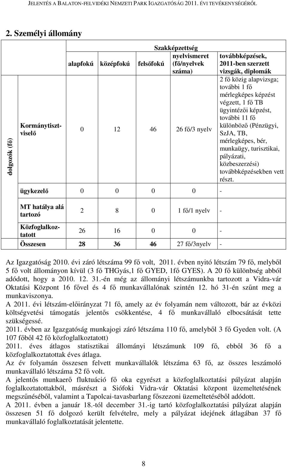 közbeszerzési) továbbképzésekben vett részt. MT hatálya alá tartozó 2 8 0 1 fő/1 nyelv - Kormánytisztviselő Közfoglalkoztatott 26 16 0 0 - Összesen 28 36 46 27 fő/3nyelv - Az Igazgatóság 2010.