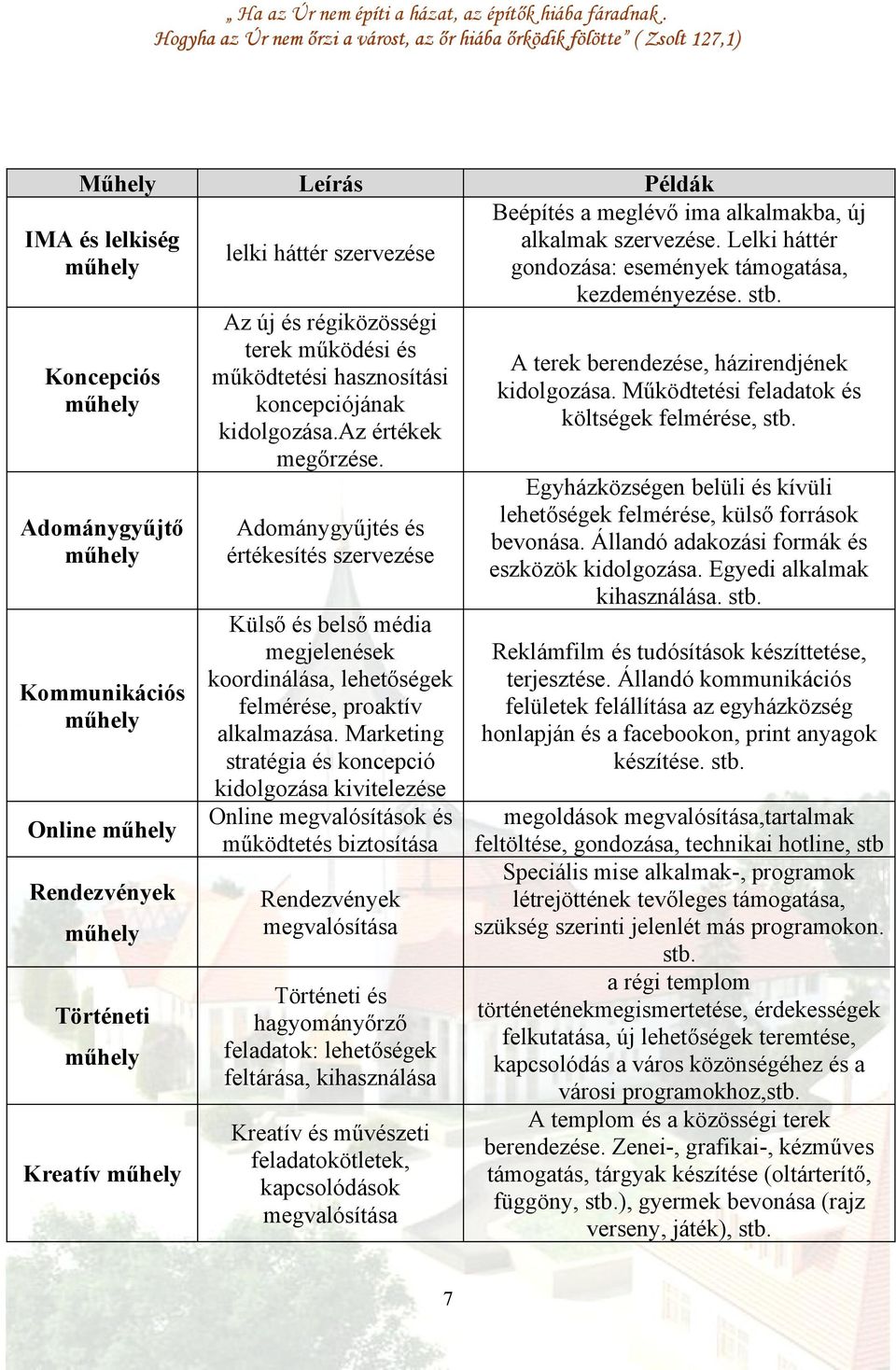 Adománygyűjtés és értékesítés szervezése Külső és belső média megjelenések koordinálása, lehetőségek felmérése, proaktív alkalmazása.