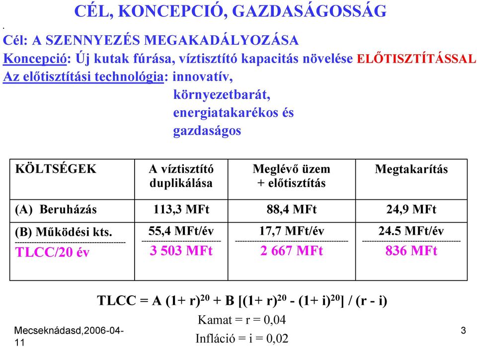 energiatakarékos és gazdaságos KÖLTSÉGEK A víztisztító duplikálása Meglévő üzem + előtisztítás Megtakarítás (A) Beruházás 3,3 MFt 88,4 MFt 24,9 MFt (B) Működési kts.