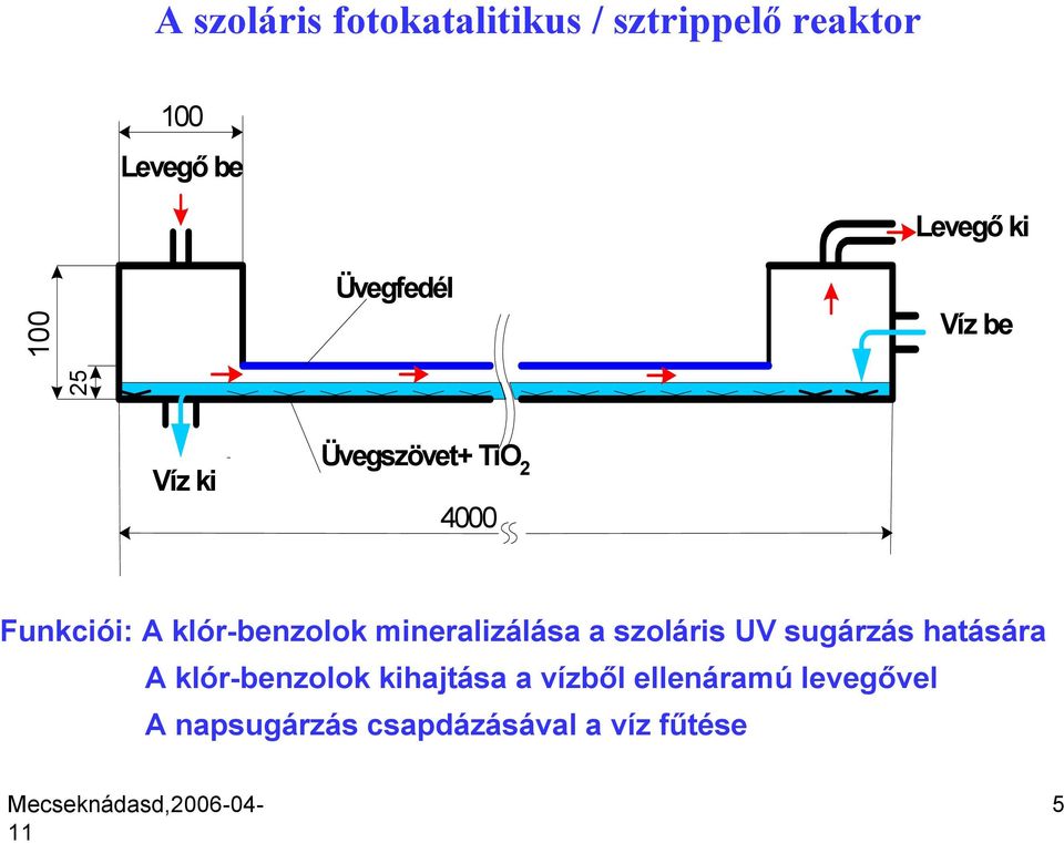 klór-benzolok mineralizálása a szoláris UV sugárzás hatására A