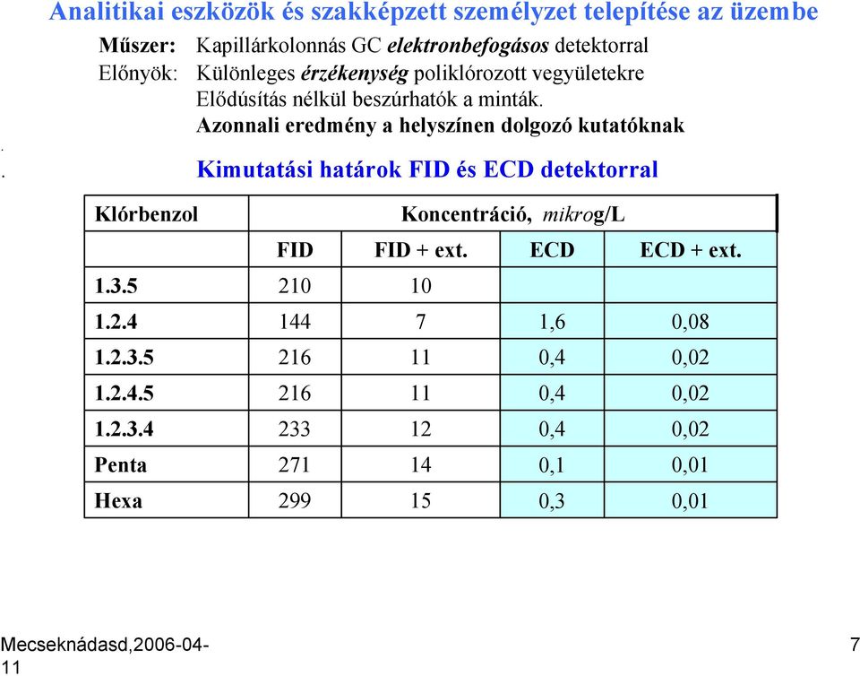 Azonnali eredmény a helyszínen dolgozó kutatóknak.