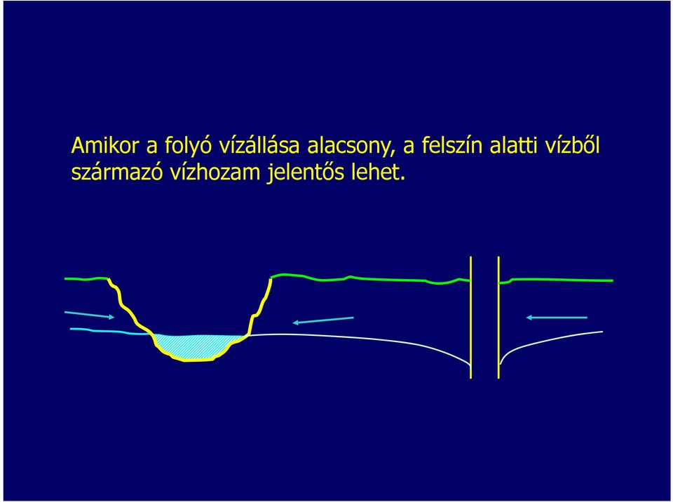 felszín alatti vízből