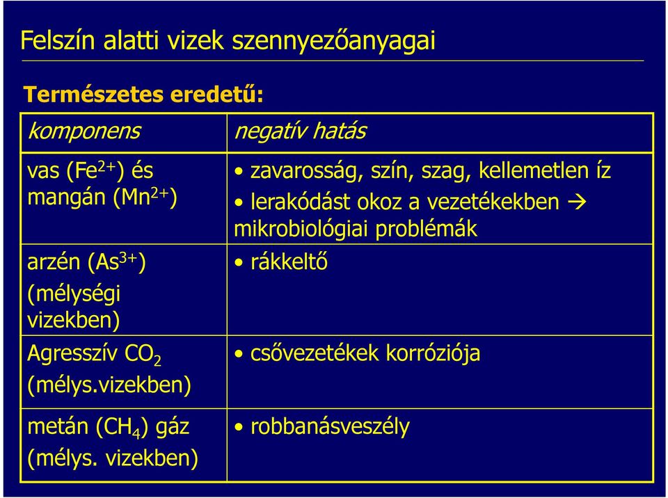 vizekben) metán (CH 4 ) gáz (mélys.