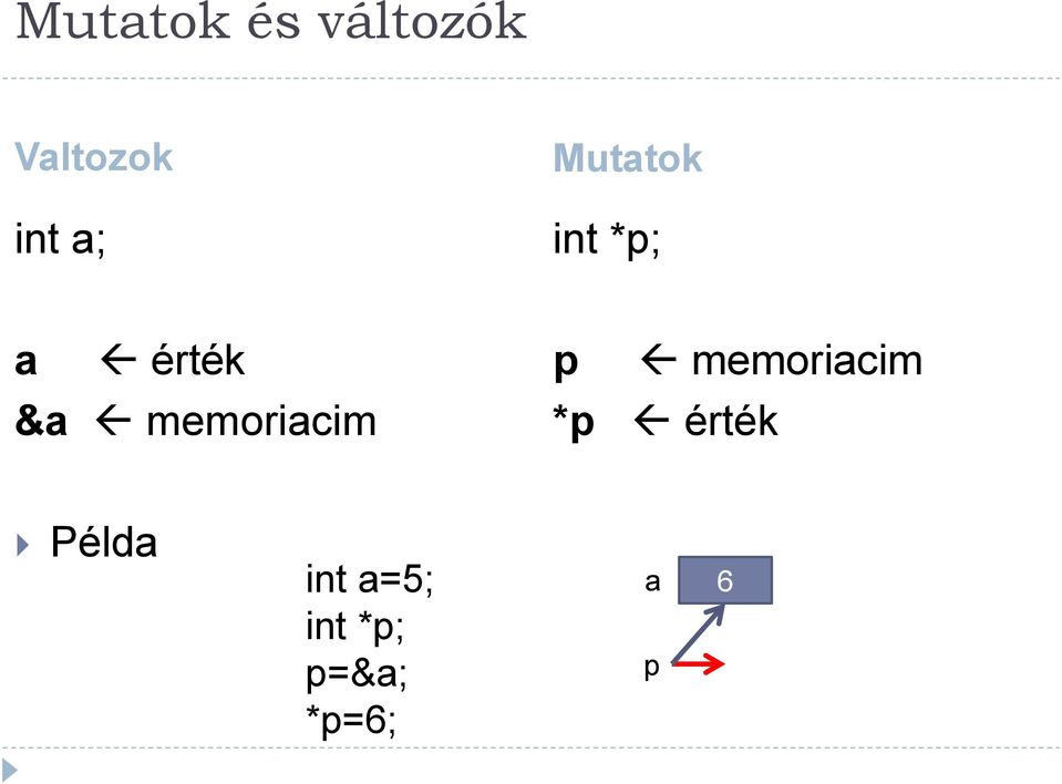 memoriacim p memoriacim *p érték