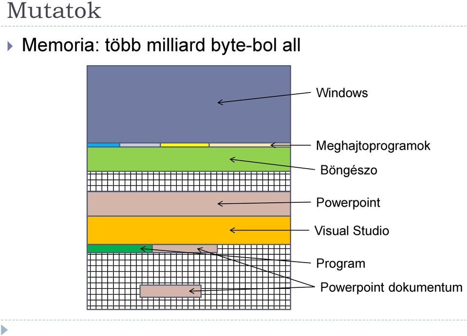 Meghajtoprogramok Böngészo