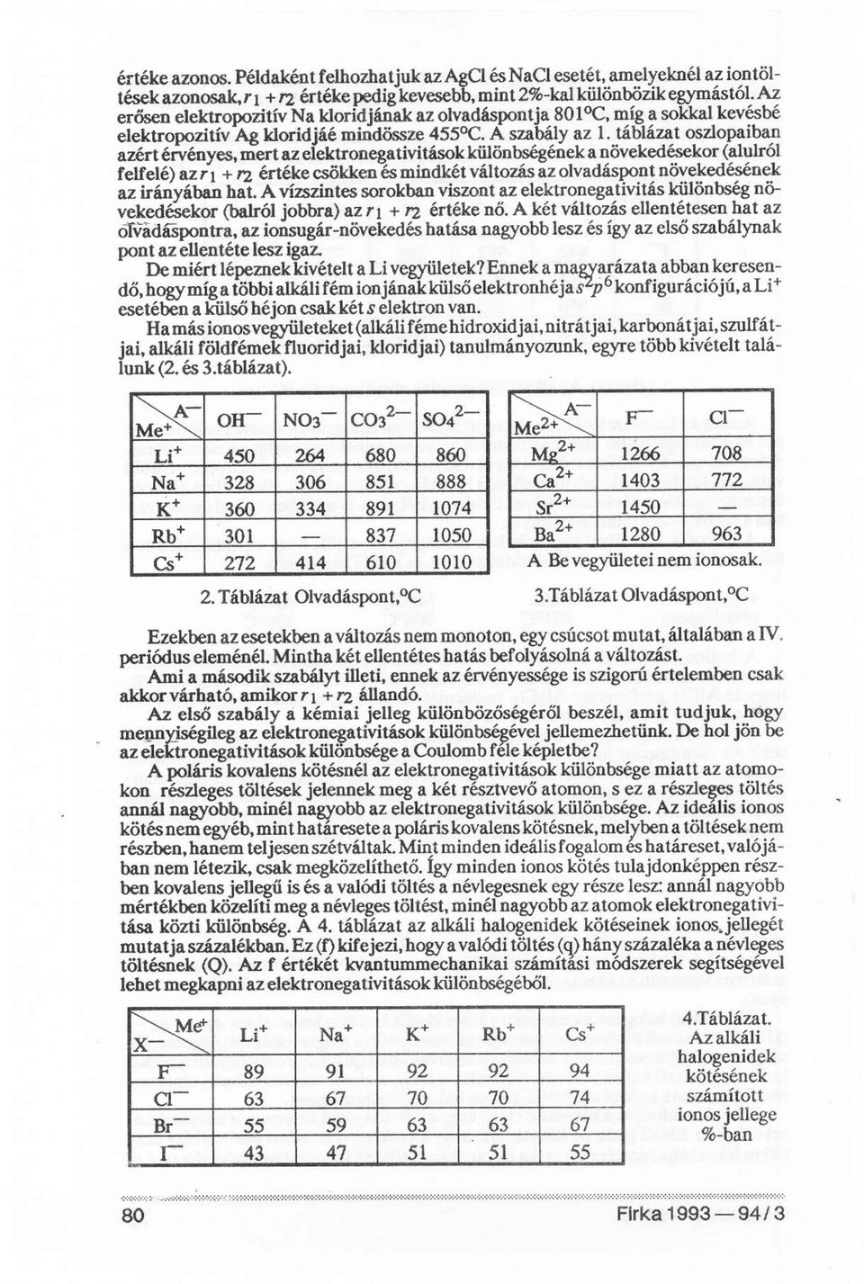 táblázat oszlopaiban azért érvényes, mert az elektronegativitások különbségének a növekedésekor (alulról felfelé) az r 1 + r 2 értéke csökken és mindkét változás az olvadáspont növekedésének az