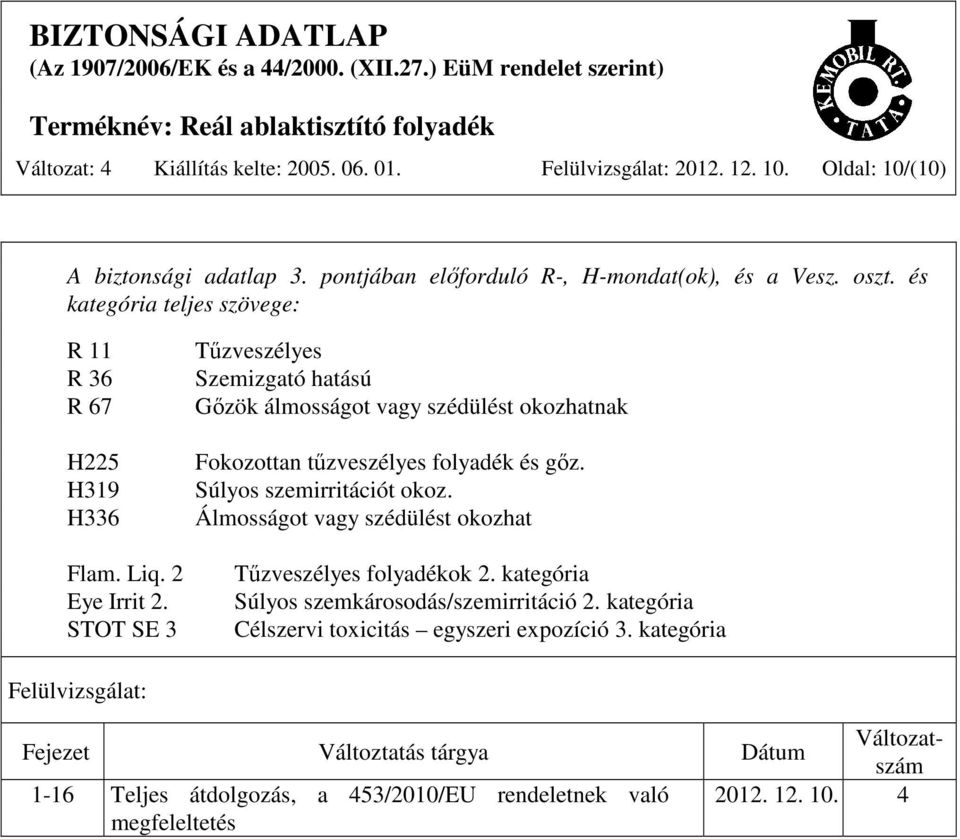 STOT SE 3 Tűzveszélyes Szemizgató hatású Gőzök álmosságot vagy szédülést okozhatnak Fokozottan tűzveszélyes folyadék és gőz. Súlyos szemirritációt okoz.