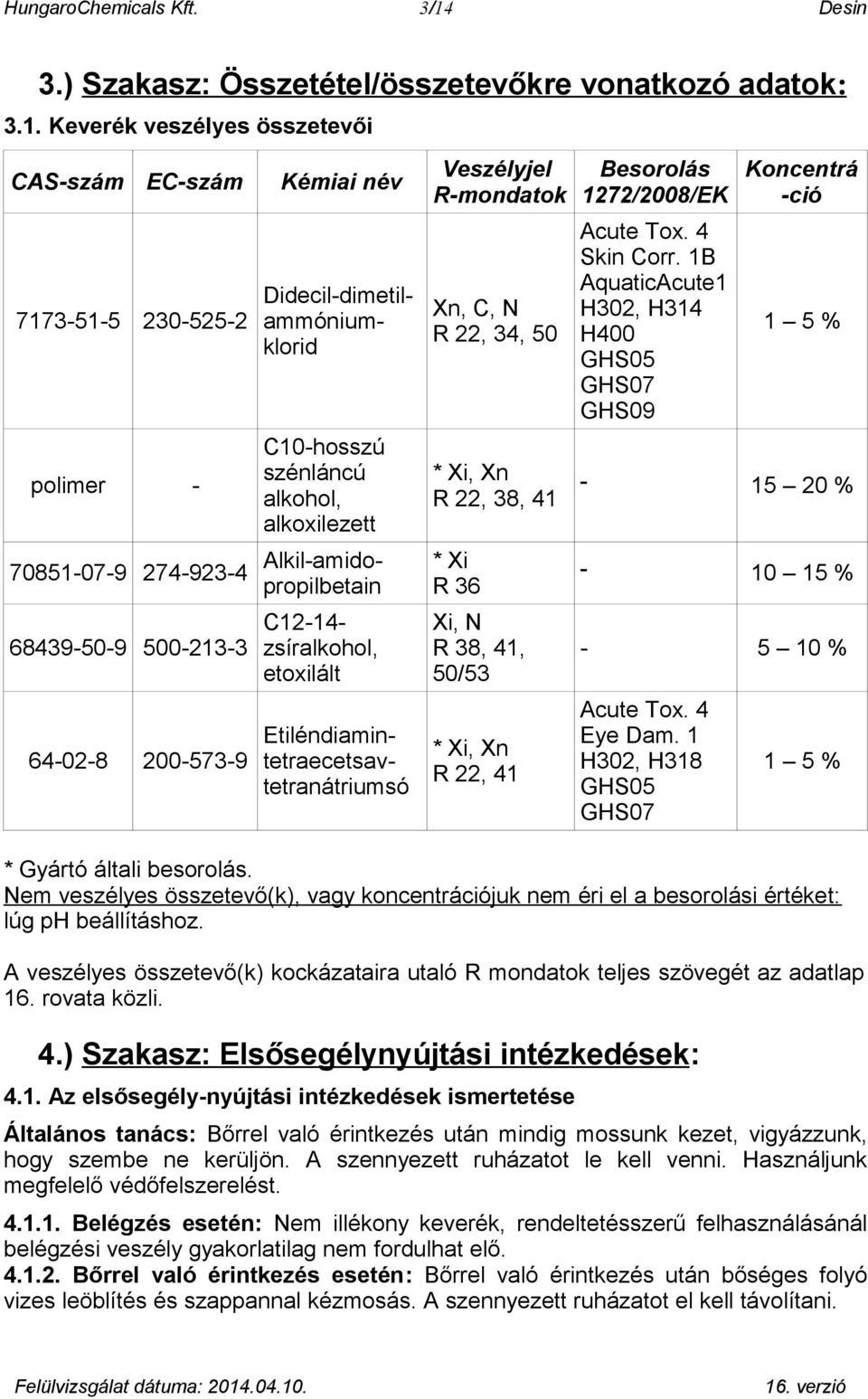 Keverék veszélyes összetevői CAS-szám EC-szám Kémiai név 7173-51-5 230-525-2 polimer - Didecil-dimetilammóniumklorid C10-hosszú szénláncú alkohol, alkoxilezett 68439-50-9 500-213-3 64-02-8 200-573-9