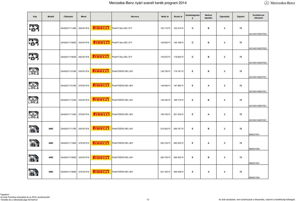 Q44023171219E 275/30 R19 Pirelli PZERO MO, 96Y 148 000 Ft 187 960 Ft E A 2 73 A21240149027X21 Q44024171103E 245/35 R19 Pirelli PZERO MO, 93Y 149 430 Ft 189 776 Ft E B 2 73 A21240148027X21