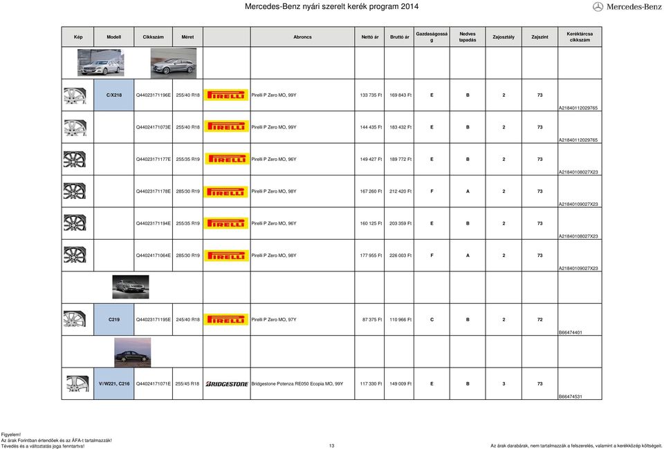Q44023171194E 255/35 R19 Pirelli P Zero MO, 96Y 160 125 Ft 203 359 Ft E B 2 73 A21840108027X23 Q44024171064E 285/30 R19 Pirelli P Zero MO, 98Y 177 955 Ft 226 003 Ft F A 2 73 A21840109027X23 C219