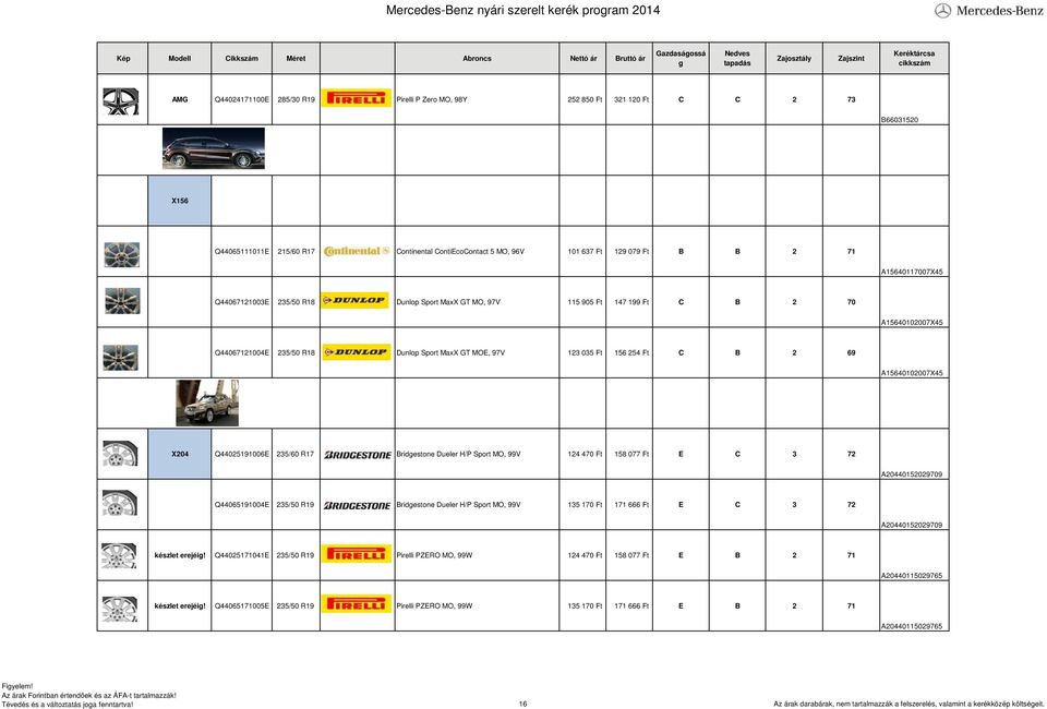 69 A15640102007X45 X204 Q44025191006E 235/60 R17 Bridestone Dueler H/P Sport MO, 99V 124 470 Ft 158 077 Ft E C 3 72 A20440152029709 Q44065191004E 235/50 R19 Bridestone Dueler H/P Sport MO, 99V 135