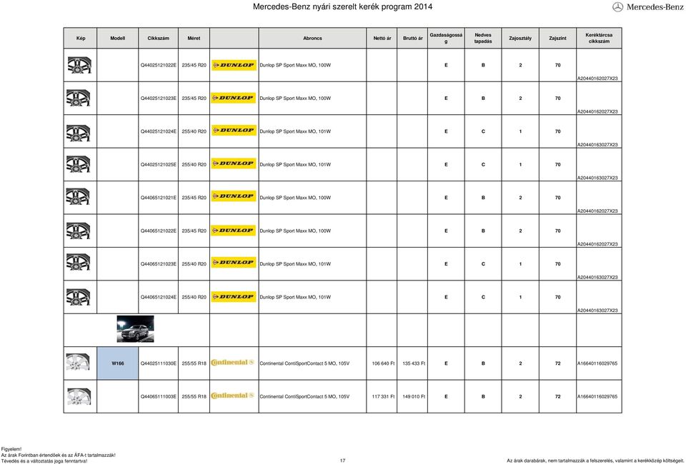 A20440162027X23 Q44065121022E 235/45 R20 Dunlop SP Sport Maxx MO, 100W E B 2 70 A20440162027X23 Q44065121023E 255/40 R20 Dunlop SP Sport Maxx MO, 101W E C 1 70 A20440163027X23 Q44065121024E 255/40