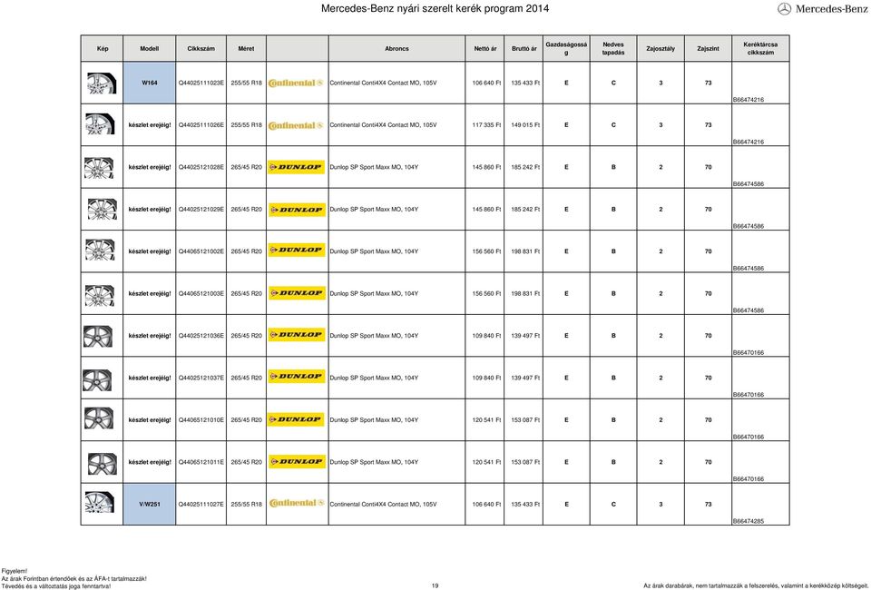 Q44025121028E 265/45 R20 Dunlop SP Sport Maxx MO, 104Y 145 860 Ft 185 242 Ft E B 2 70 B66474586 készlet erejéi!