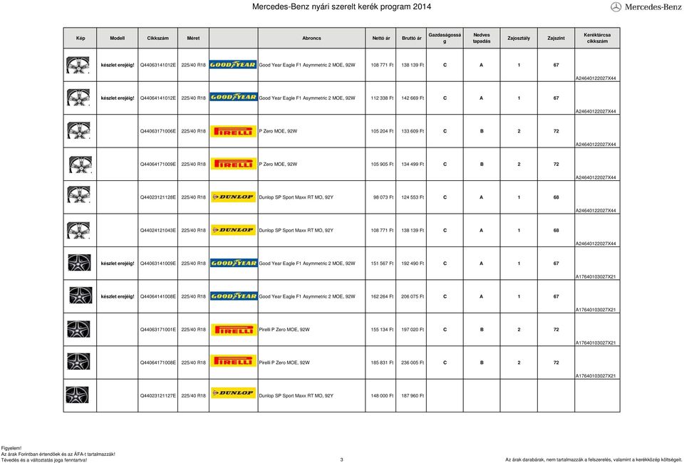 Q44064171009E 225/40 R18 P Zero MOE, 92W 105 905 Ft 134 499 Ft C B 2 72 A24640122027X44 Q44023121128E 225/40 R18 Dunlop SP Sport Maxx RT MO, 92Y 98 073 Ft 124 553 Ft C A 1 68 A24640122027X44