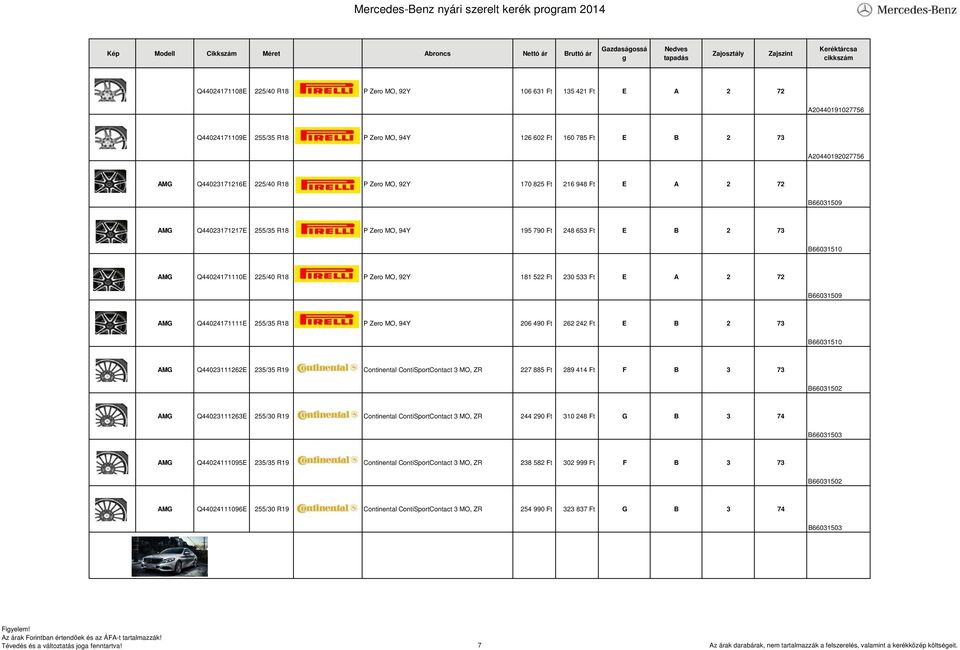 230 533 Ft E A 2 72 B66031509 AMG Q44024171111E 255/35 R18 P Zero MO, 94Y 206 490 Ft 262 242 Ft E B 2 73 B66031510 AMG Q44023111262E 235/35 R19 Continental ContiSportContact 3 MO, ZR 227 885 Ft 289