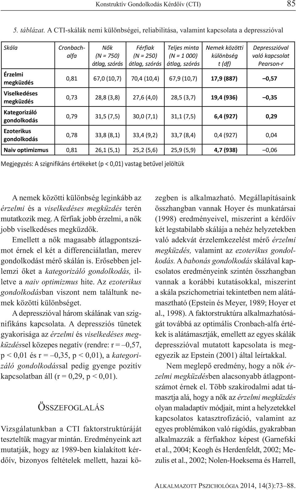átlag,szórás Férfiak (N=250) átlag,szórás Teljesminta (N=1000) átlag,szórás Megjegyzés: A szignifikáns értékeket (p < 0,01) vastag betűvel jelöltük Nemekközötti különbség t(df) Depresszióval