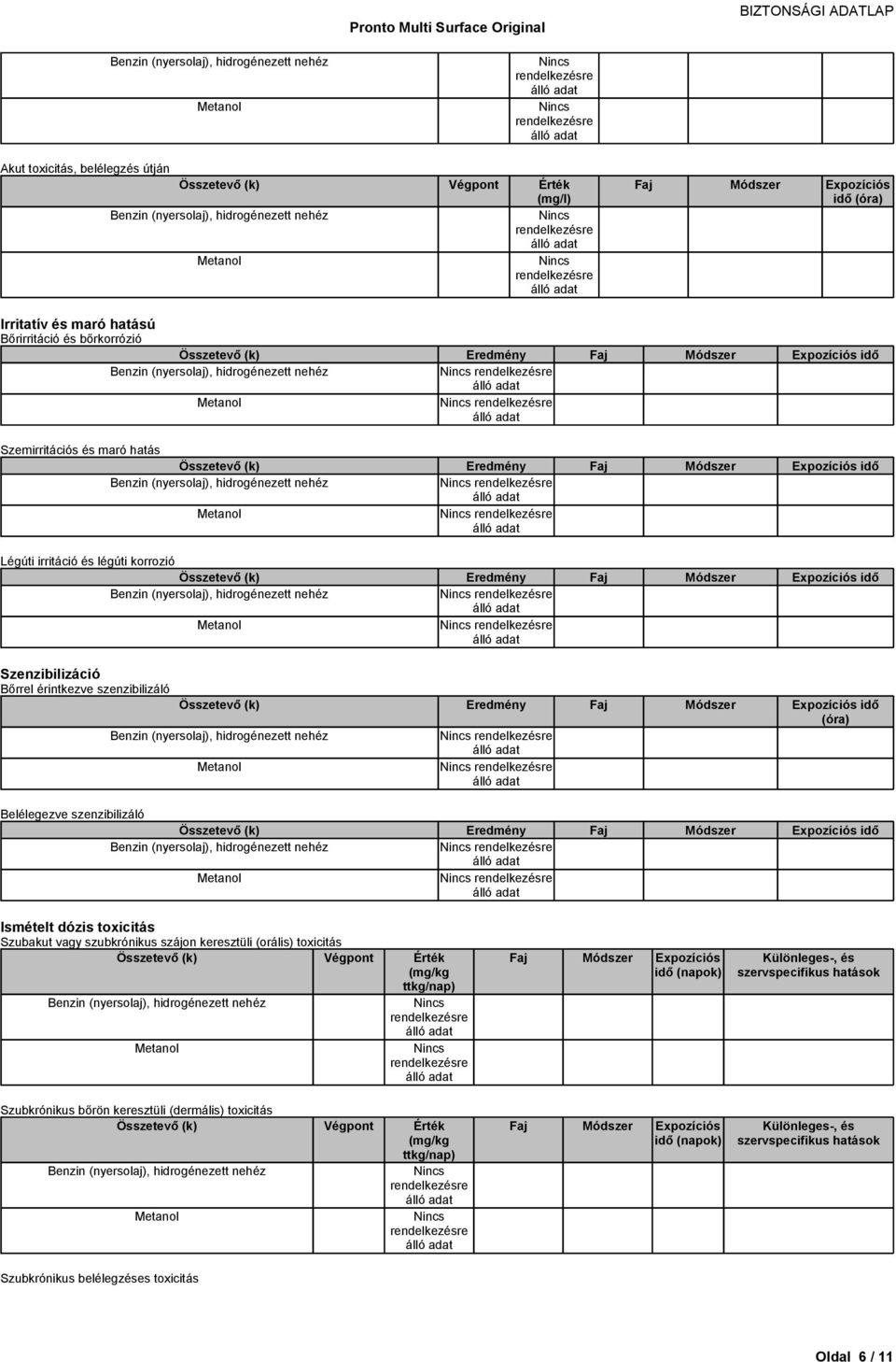 Ismételt dózis toxicitás Szubakut vagy szubkrónikus szájon keresztüli (orális) toxicitás (mg/kg ttkg/nap)