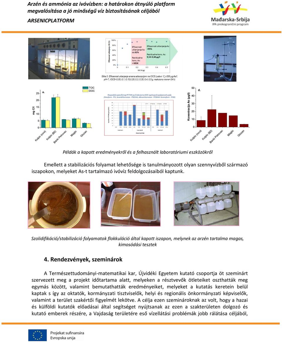 0 Kulpin (novi) Kulpin (B2) Backi Petrovac Maglic Glozan 0 Kulpin (novi) Kulpin (B2) Backi Petrovac Maglic Glozan Példák a kapott eredményekről és a felhasznált laboratóriumi eszközökről Emellett a