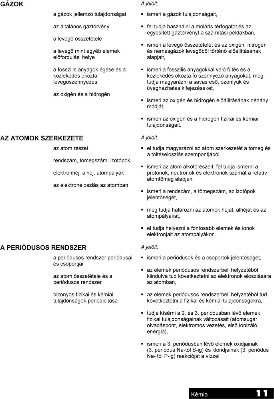 és nemesgázok levegőből történő előállításának alapjait, Sismeri a fosszilis anyagokkal való fűtés és a közlekedés okozta fő szennyező anyagokat, meg tudja magyarázni a savas eső, ózonlyuk és