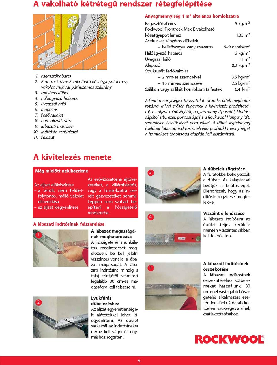 falazat Anyagmennyiség 1 m 2 általános homlokzatra Ragasztóhabarcs 5 kg/m 2 Rockwool Frontrock Max E vakolható kôzetgyapot lemez 1,05 m 2 Acéltüskés tányéros dübelek beütôszeges vagy csavaros 6 9