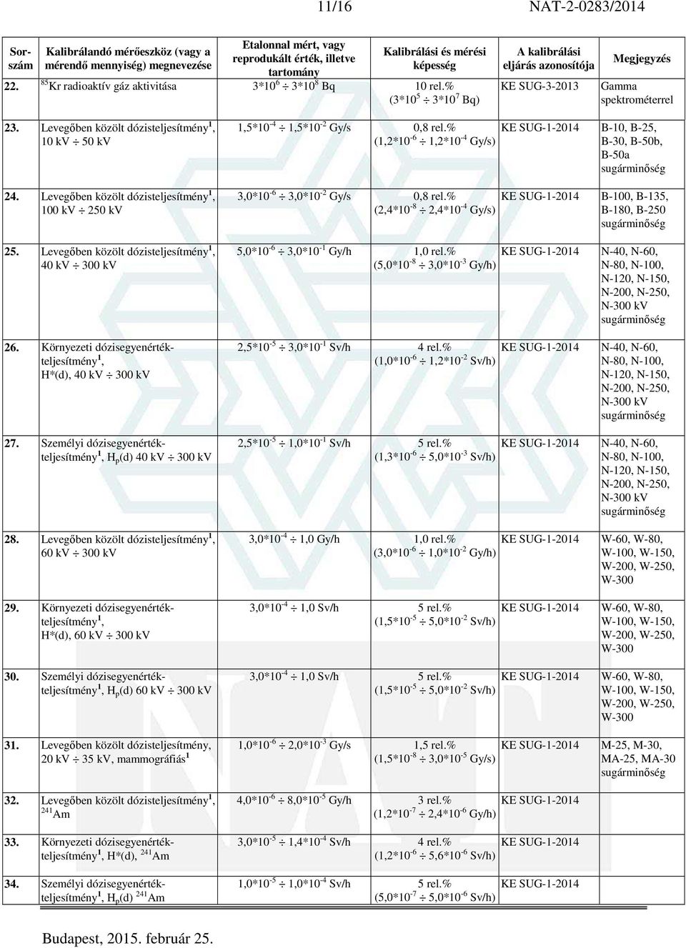 Személyi dózisegyenértékteljesítmény 1, H p (d) 40 kv 300 kv 28. Levegőben közölt dózisteljesítmény 1, 60 kv 300 kv 29. Környezeti dózisegyenértékteljesítmény 1, H*(d), 60 kv 300 kv 30.