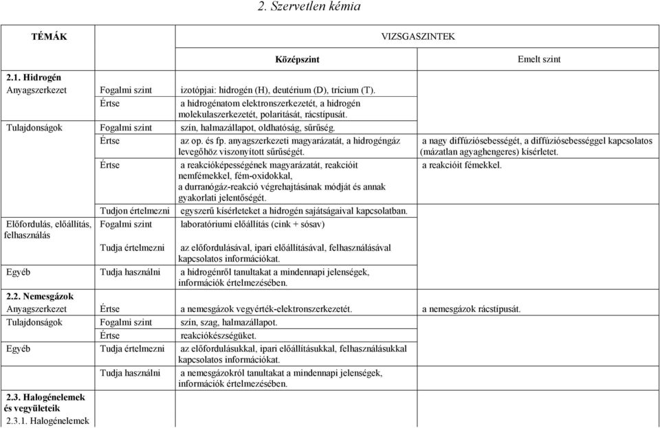 anyagszerkezeti magyarázatát, a hidrogéngáz levegıhöz viszonyított sőrőségét.