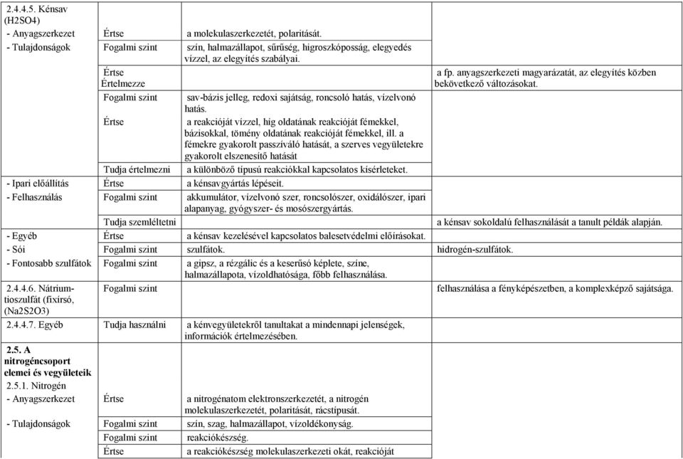 anyagszerkezeti magyarázatát, az elegyítés közben bekövetkezı változásokat. Fogalmi szint sav-bázis jelleg, redoxi sajátság, roncsoló hatás, vízelvonó hatás.