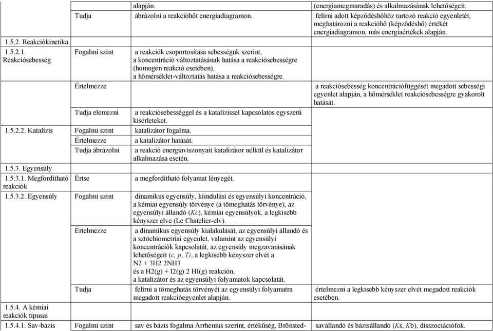 Fogalmi szint a reakciók csoportosítása sebességük szerint, a koncentráció változtatásának hatása a reakciósebességre (homogén reakció esetében), a hımérséklet-változtatás hatása a reakciósebességre.