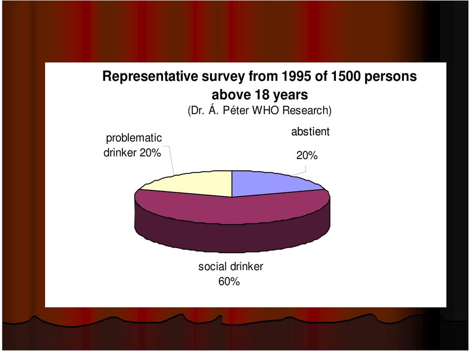 Péter WHO Research) problematic