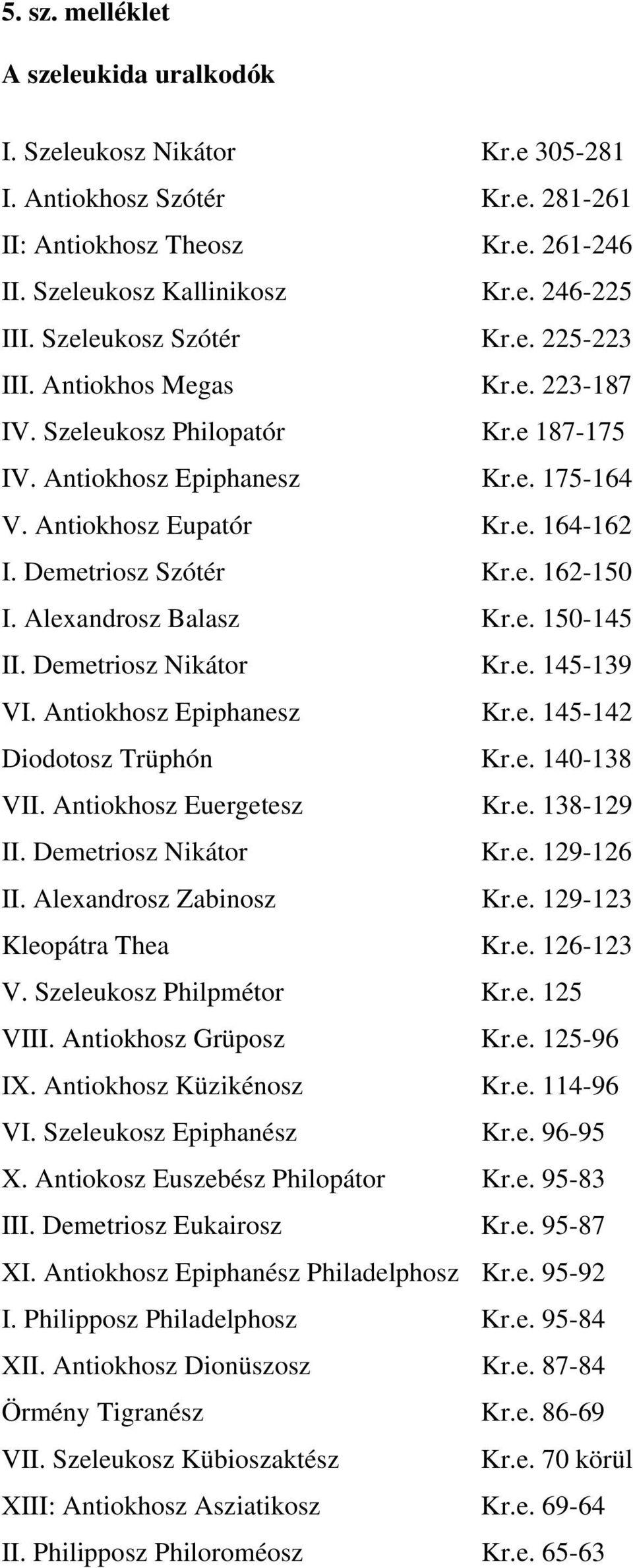 Demetriosz Szótér Kr.e. 162-150 I. Alexandrosz Balasz Kr.e. 150-145 II. Demetriosz Nikátor Kr.e. 145-139 VI. Antiokhosz Epiphanesz Kr.e. 145-142 Diodotosz Trüphón Kr.e. 140-138 VII.