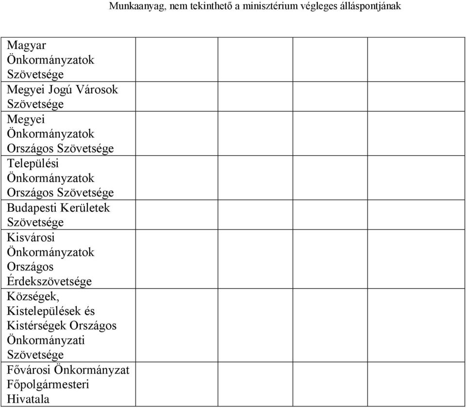 Önkormányzatok Országos Érdekszövetsége Községek, Kistelepülések és Kistérségek Országos Önkormányzati