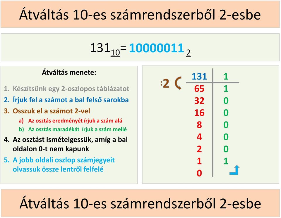 Osszuk el a számot 2-vel a) Az osztás eredményét írjuk a szám alá b) Az osztás maradékát írjuk a szám mellé 4.