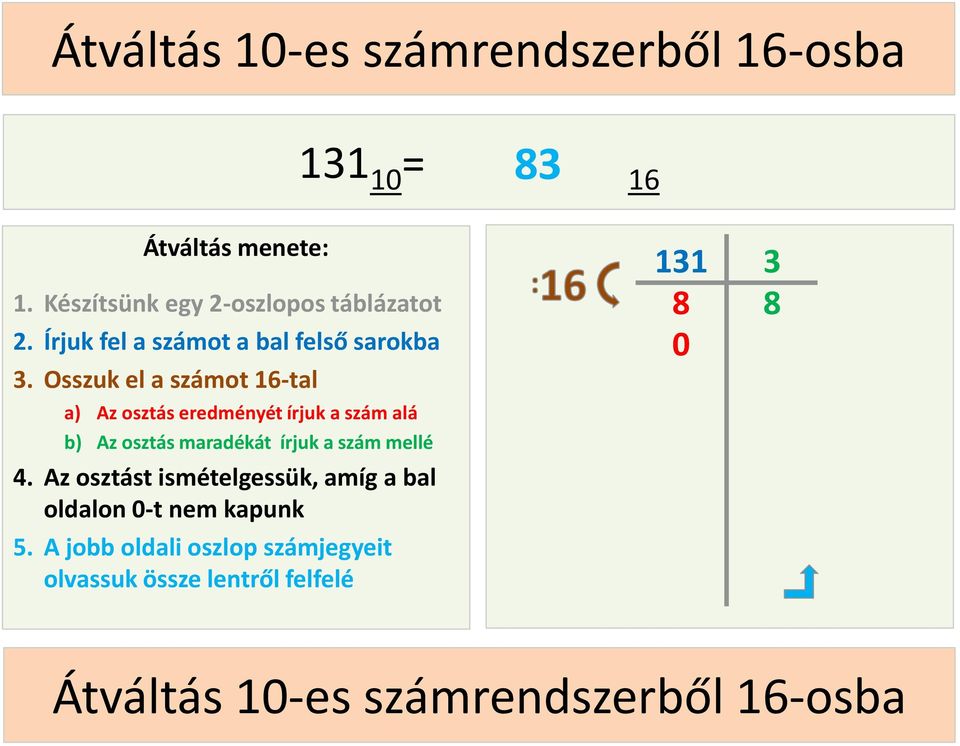 Osszuk el a számot 16-tal a) Az osztás eredményét írjuk a szám alá b) Az osztás maradékát írjuk a szám