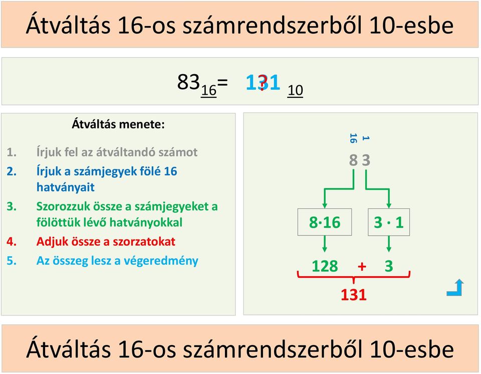 Szorozzuk össze a számjegyeket a fölöttük lévő hatványokkal 4.