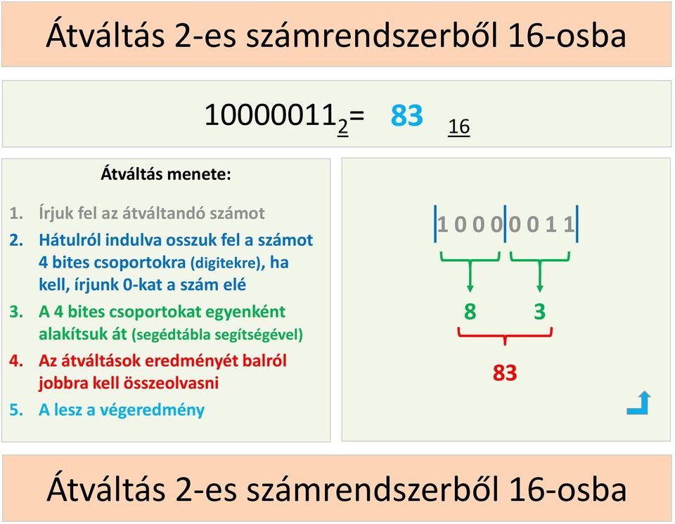 3. A 4 bites csoportokat egyenként alakítsuk át (segédtábla segítségével) 4.