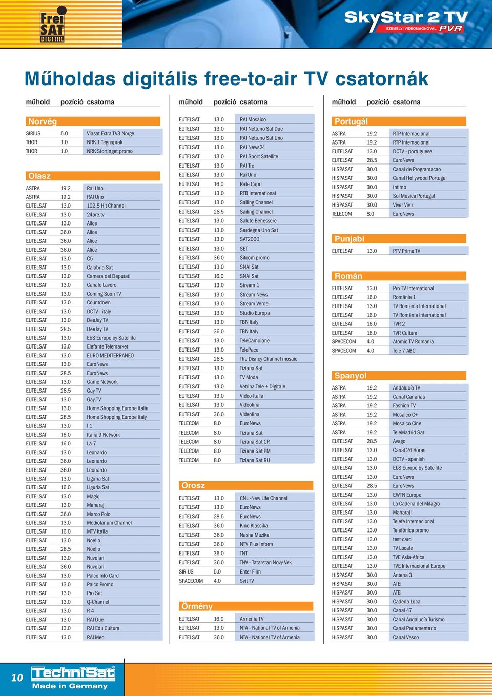 0 C5 EUTELSAT 13.0 Calabria Sat EUTELSAT 13.0 Camera dei Deputati EUTELSAT 13.0 Canale Lavoro EUTELSAT 13.0 Coming Soon TV EUTELSAT 13.0 Countdown EUTELSAT 13.0 DCTV - italy EUTELSAT 13.