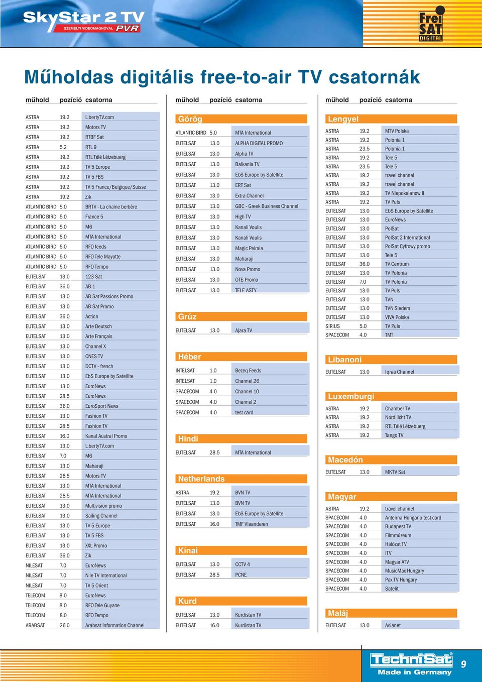 0 France 5 ATLANTIC BIRD 5.0 M6 ATLANTIC BIRD 5.0 MTA International ATLANTIC BIRD 5.0 RFO feeds ATLANTIC BIRD 5.0 RFO Tele Mayotte ATLANTIC BIRD 5.0 RFO Tempo EUTELSAT 13.0 123 Sat EUTELSAT 36.