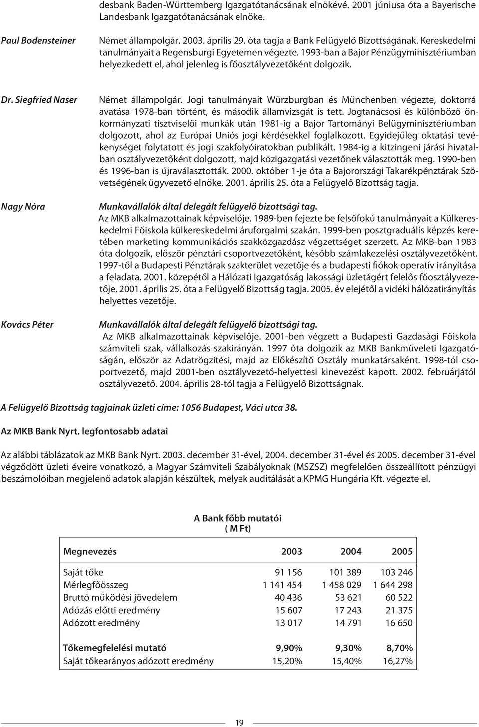 1993-ban a Bajor Pénzügyminisztériumban helyezkedett el, ahol jelenleg is főosztályvezetőként dolgozik. Dr. Siegfried Naser Nagy Nóra Kovács Péter Német állampolgár.